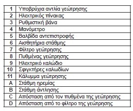βρες τι αντλια γεωτρησης χρειαζεσαι orcapumpsgr
