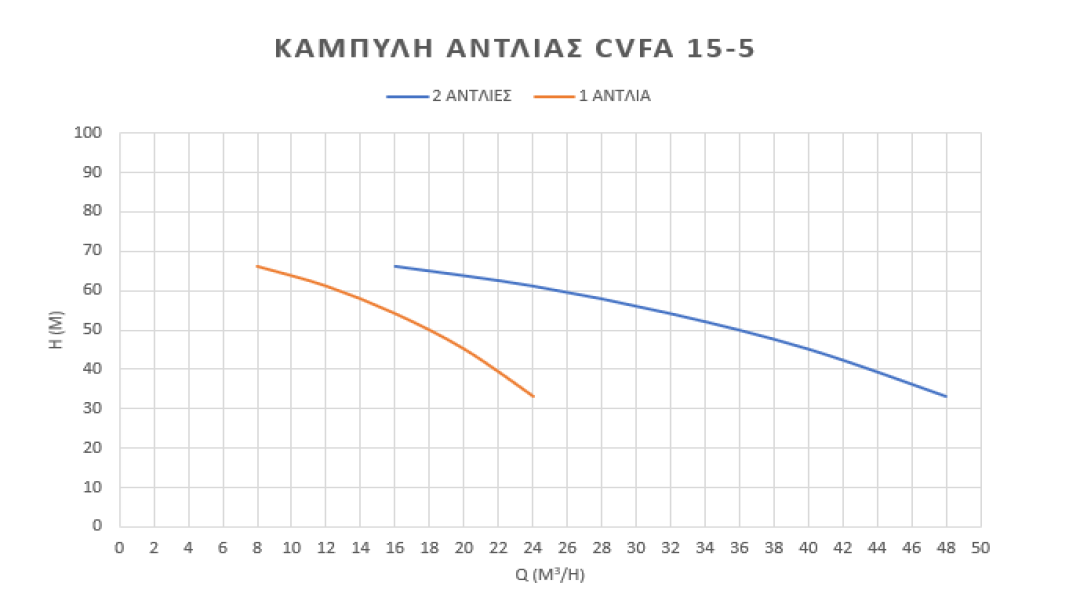 δίδυμο-πιεστικό-συγκρότημα-νερού-inverter-2BS-CVFA-15-5-3