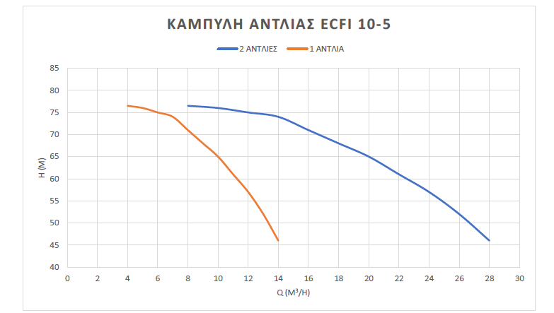 δίδυμο-πιεστικό-συγκρότημα-νερού-inverter-2BS-ECFI-10-5-2