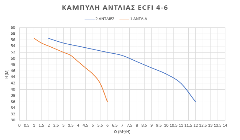 δίδυμο-πιεστικό-συγκρότημα-νερού-inverter-2BS-ECFI-4-6-2