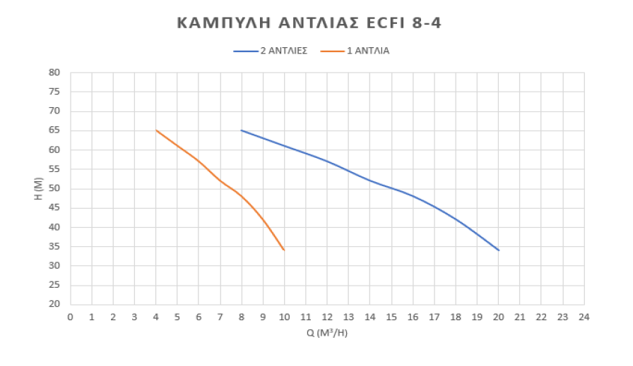 δίδυμο-πιεστικό-συγκρότημα-νερού-inverter-2BS-ECFI-8-4-2
