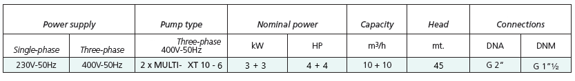 δίδυμο-πιεστικό-συγκρότημα-νερού-inverter-MULTI-XT-10-6-1