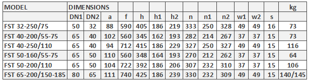 μονοβάθμια-φυγοκεντρική-αντλία-FST-65-200-185-4