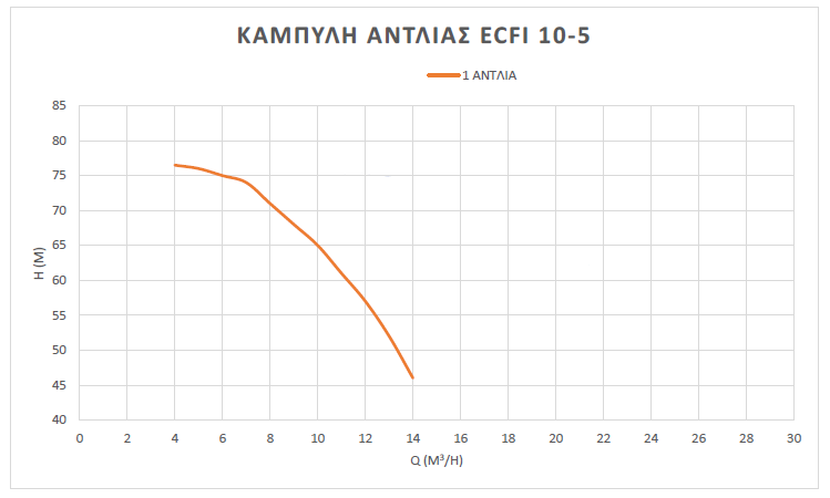 πιεστικό-συγκρότημα-νερού-inverter-ECFI-10-5-2