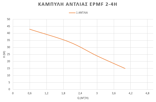 πιεστικό-συγκρότημα-νερού-inverter-EPMF-2-4H-2