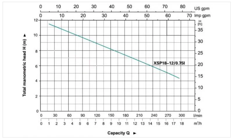 αντλία-ακαθάρτων-αποστράγγισης-XSP-18-12-0.75I-4