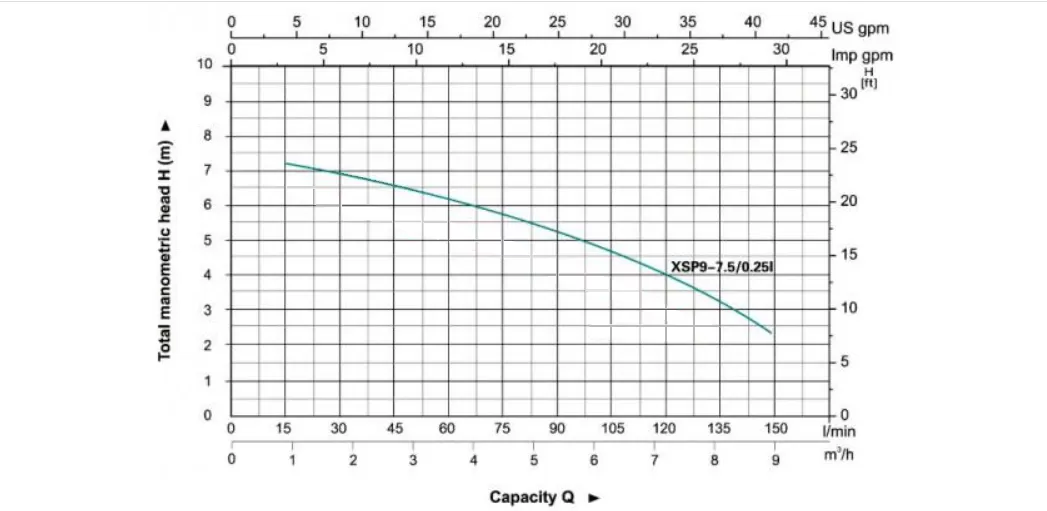 αντλία-ακαθάρτων-αποστράγγισης-XSP-9-7.5-0.25l-4