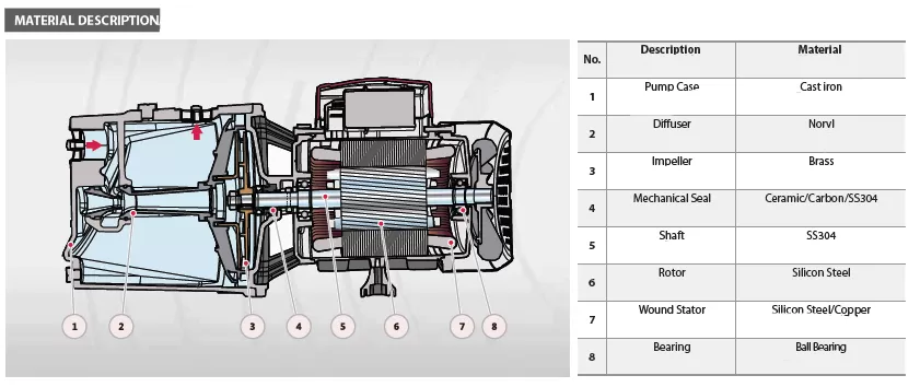 αντλία-αυτομάτου-αναρροφήσεως-FJWm-15M-2