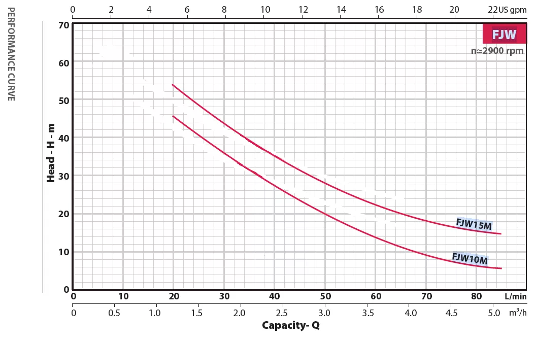 αντλία-αυτομάτου-αναρροφήσεως-FJWm-15M-3