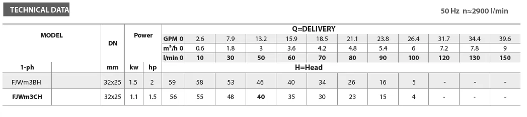 αντλία-αυτομάτου-αναρροφήσεως-FJWm-3CH-1