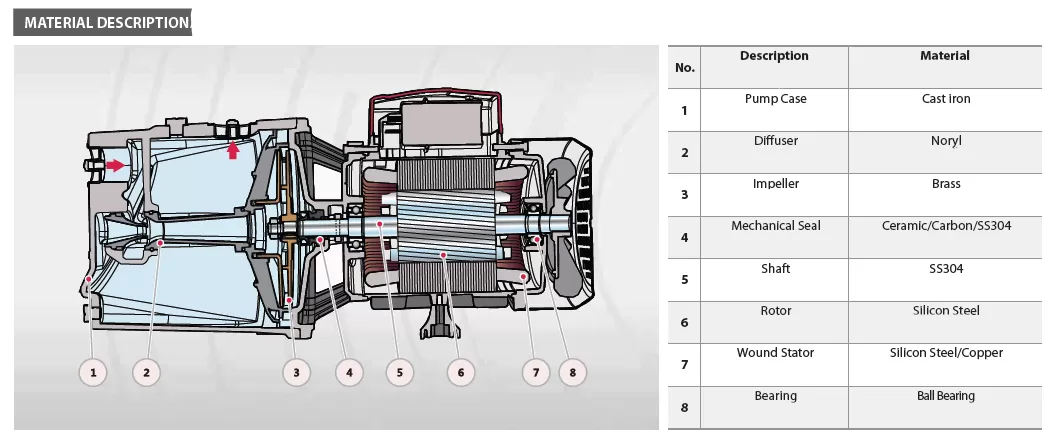 αντλία-αυτομάτου-αναρροφήσεως-FJWm-3CH-2