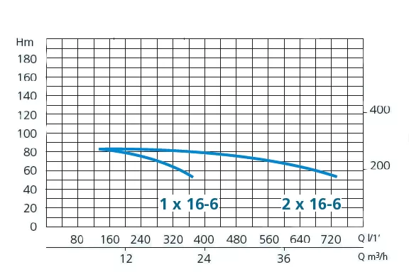 δίδυμο-πιεστικό-συγκρότημα-νερού-VM-T-16-6-3