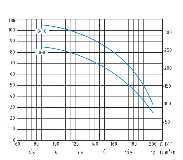 δίδυμο-πιεστικό-συγκρότημα-νερού-VM-T-8-8-4