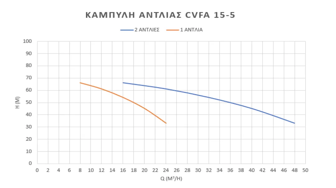 δίδυμο-πιεστικό-συγκρότημα-νερού-inverter-2BS-CVFA-15-5-3
