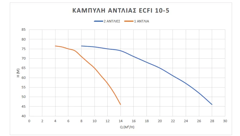 δίδυμο-πιεστικό-συγκρότημα-νερού-inverter-2BS-ECFI-10-5-2