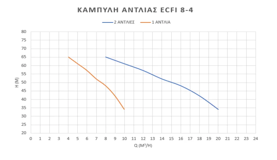 δίδυμο-πιεστικό-συγκρότημα-νερού-inverter-2BS-ECFI-8-4-2