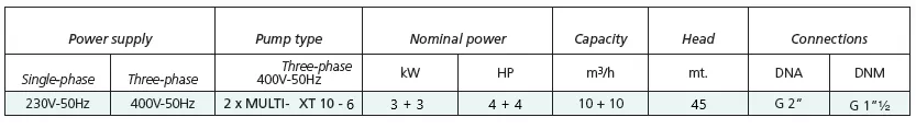 δίδυμο-πιεστικό-συγκρότημα-νερού-inverter-MULTI-XT-10-6-1