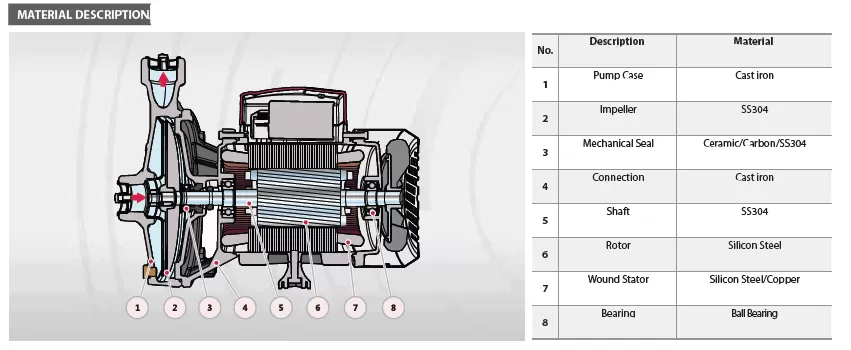 διβάθμια-φυγοκεντρική-αντλία-F2Cm-25-160B-2