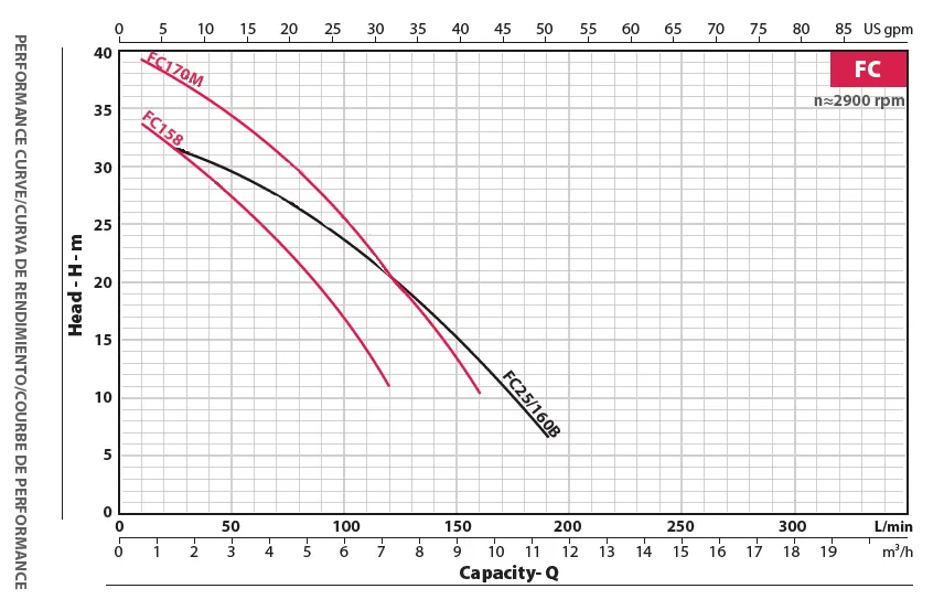διβάθμια-φυγοκεντρική-αντλία-F2Cm25-160B-3