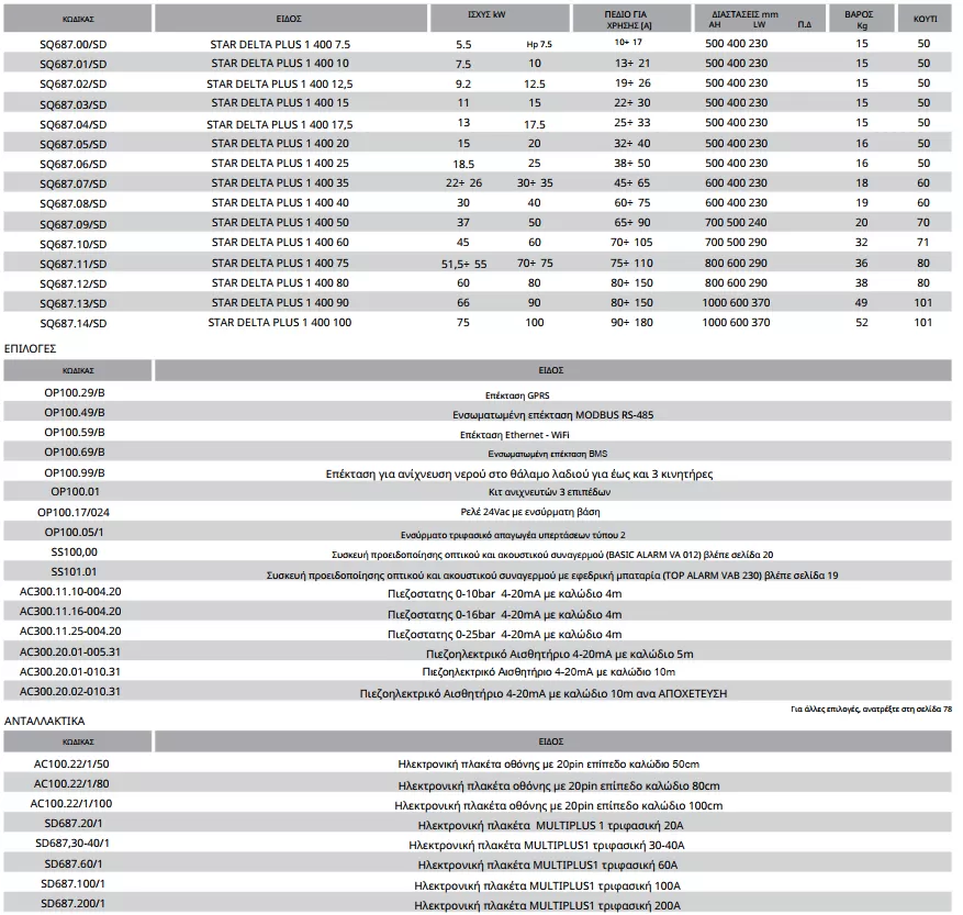 ηλεκτρικός-πίνακας-ελέγχου-τριφασικός-STAR-DELTA-1-PLUS-2