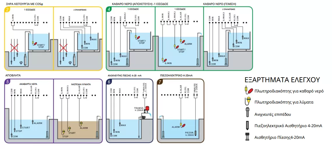 ηλεκτρικός-πίνακας-ελέγχου-τριφασικός-STAR-DELTA-1-PLUS-3