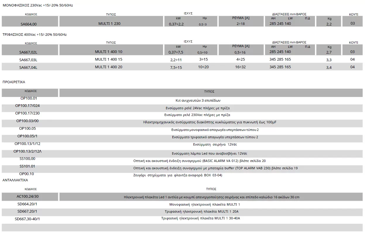 ηλεκτρονικός-πίνακας-αντλιών-μονοφασικός-MULTI-1-230V-2