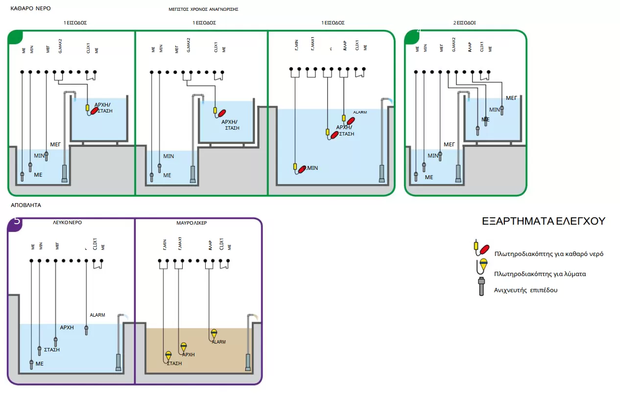 ηλεκτρονικός-πίνακας-αντλιών-μονοφασικός-MULTI-1-230V-3
