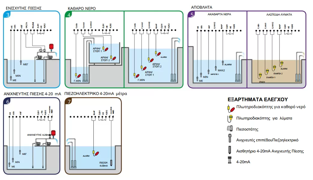 ηλεκτρονικός-πίνακας-αντλιών-μονοφασικός-MULTI-2-PLUS-230V-3