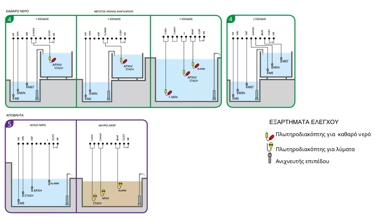 ηλεκτρονικός-πίνακας-αντλιών-τριφασικός-MULTI-1-400V-3