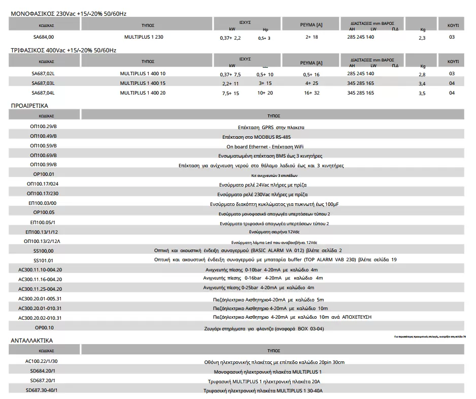 ηλεκτρονικός-πίνακας-αντλιών-τριφασικός-MULTI-1-PLUS-400V-2