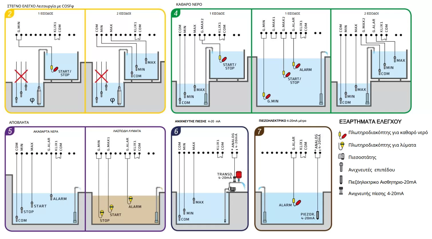 ηλεκτρονικός-πίνακας-αντλιών-τριφασικός-MULTI-1-PLUS-400V-3