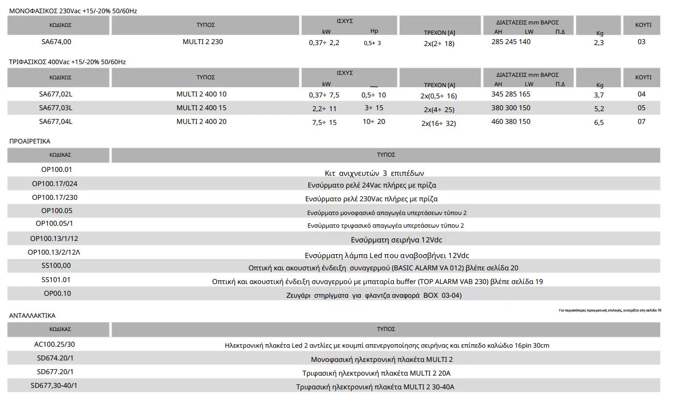 ηλεκτρονικός-πίνακας-αντλιών-τριφασικός-MULTI-2-400V-2