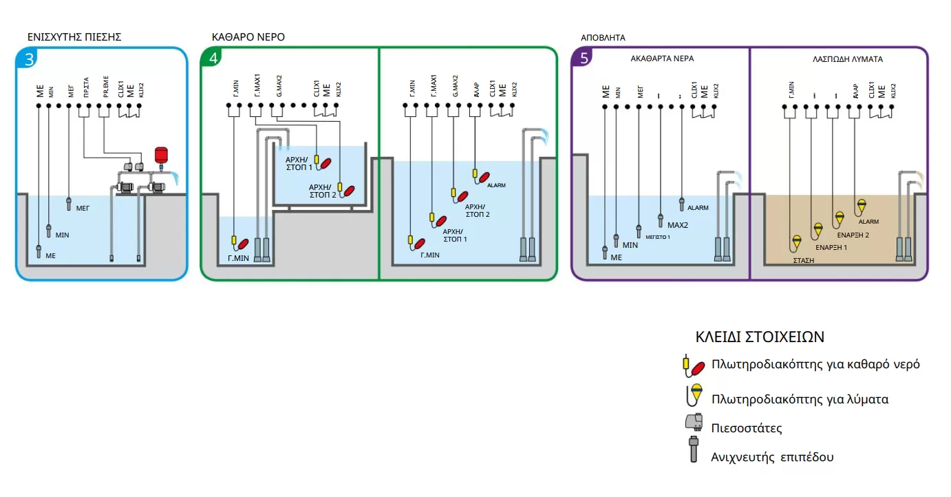 ηλεκτρονικός-πίνακας-αντλιών-τριφασικός-MULTI-2-400V-3