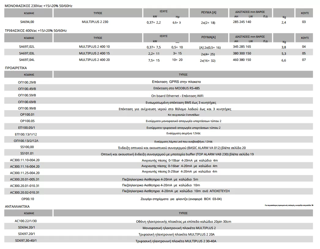 ηλεκτρονικός-πίνακας-αντλιών-τριφασικός-MULTI-2-PLUS-400V-2