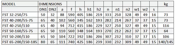 μονοβάθμια-φυγοκεντρική-αντλία-FST-50-200-110-4