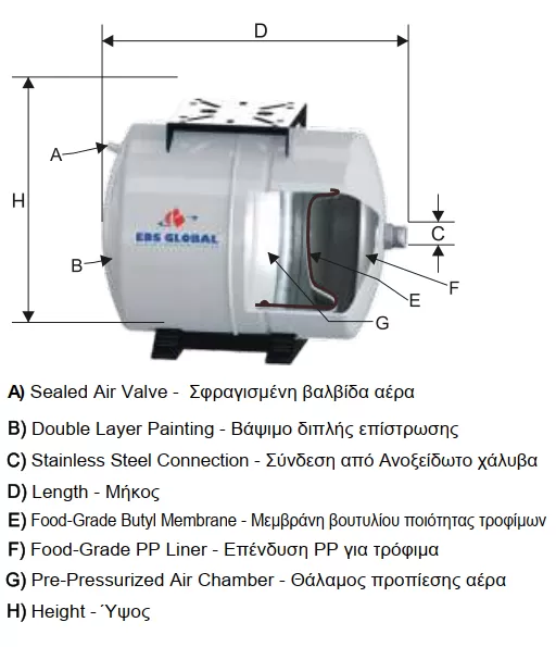 οριζόντιο-δοχείο-μόνιμης μεμβράνης-EDS-50H-PW-FT-1