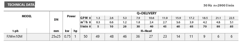 πιεστικό-συγκροτήμα-με-δοχείο-FJWM10M 24LT-1