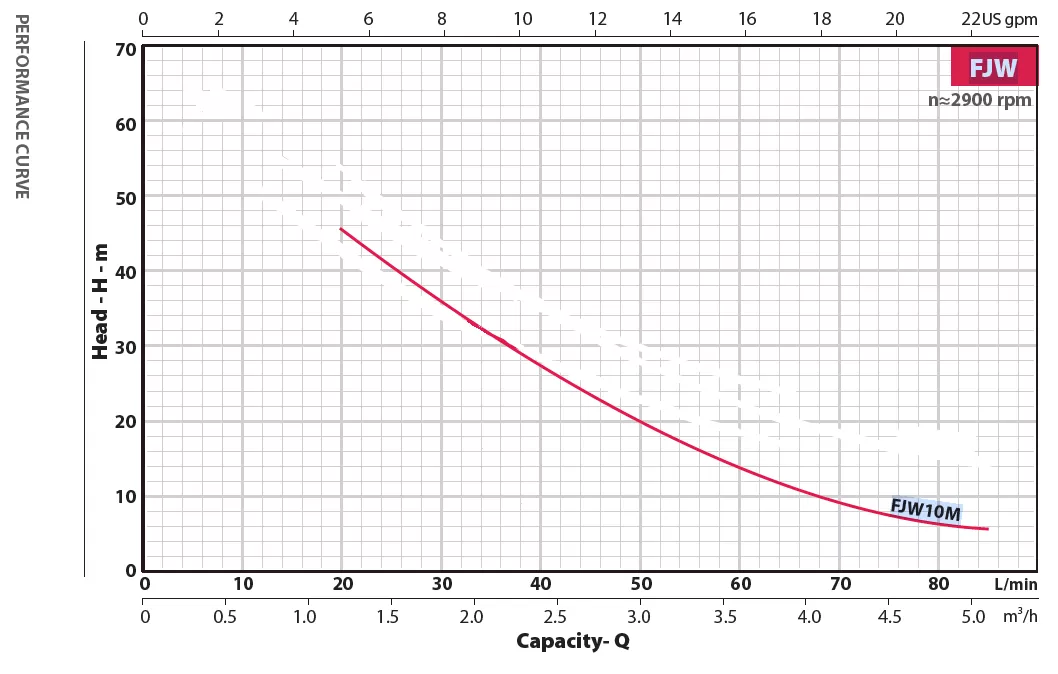 πιεστικό-συγκροτήμα-με-δοχείο-FJWM10M 24LT-2