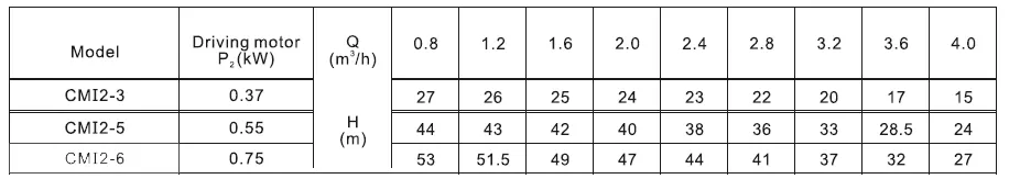 πιεστικό-συγκροτήμα-νερού-με-δοχείο-AUTO-CMI2-6-24-1
