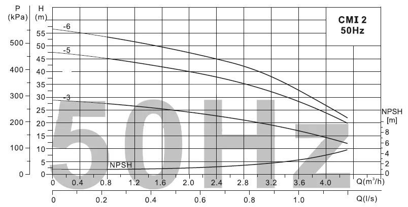 πιεστικό-συγκροτήμα-νερού-με-δοχείο-AUTO-CMI2-6-24-2