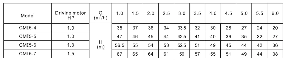 πιεστικό-συγκροτήμα-νερού-με-δοχείο-AUTO-CMI5-6-100-1