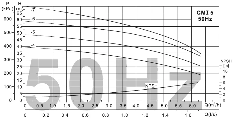 πιεστικό-συγκροτήμα-νερού-με-δοχείο-AUTO-CMI5-6-24-3