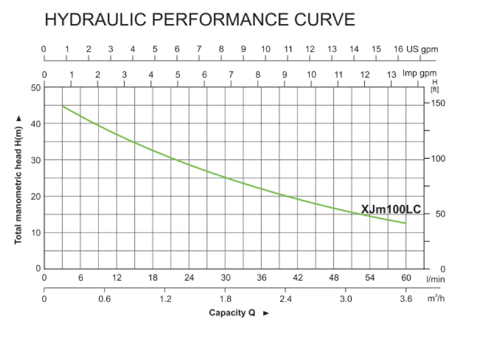 πιεστικό-συγκροτήμα-νερού-με-δοχείο-AUTO-XJM-100LC-SA5-2