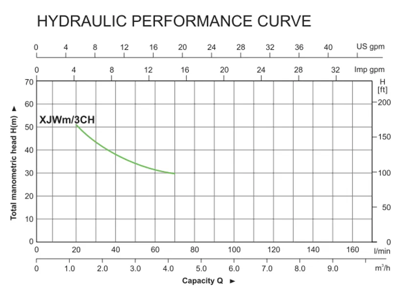 πιεστικό-συγκροτήμα-νερού-με-δοχείο-AUTO-XJWM-3CH-SA5-2