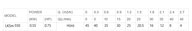 πιεστικό-συγκροτήμα-νερού-με-δοχείο-LKSM-550A-1