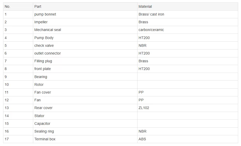 πιεστικό-συγκροτήμα-νερού-με-δοχείο-LKSM-550A-3