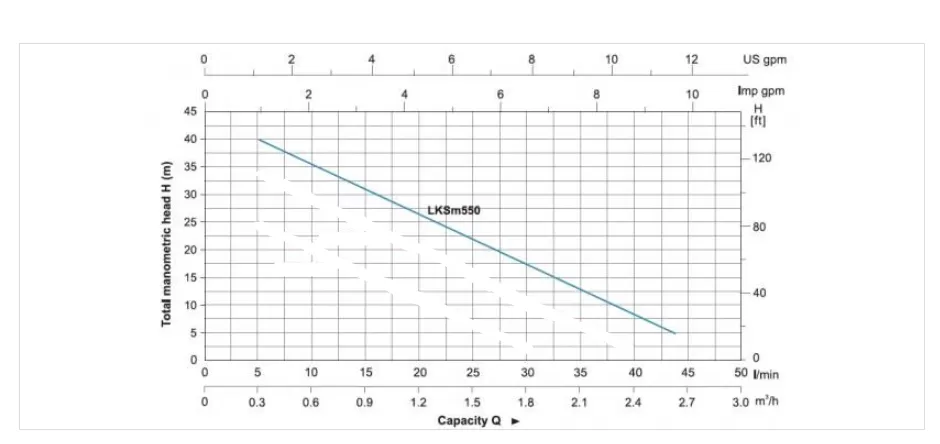 πιεστικό-συγκροτήμα-νερού-με-δοχείο-LKSM-550A-4