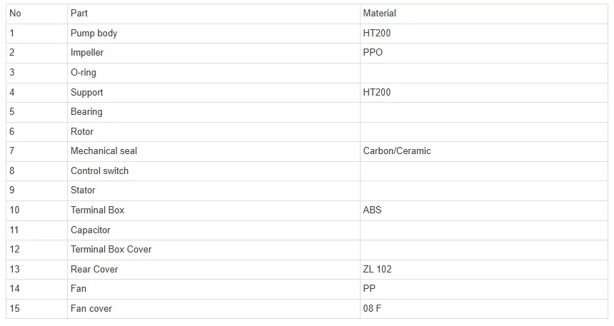 πιεστικό-συγκροτήμα-νερού-με-δοχείο-LPM-370HA-3