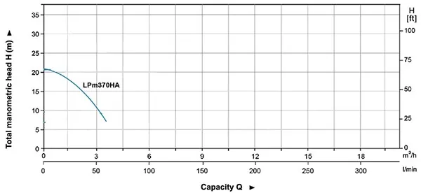 πιεστικό-συγκροτήμα-νερού-με-δοχείο-LPM-370HA-6