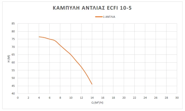 πιεστικό-συγκρότημα-νερού-inverter-ECFI-10-5-2